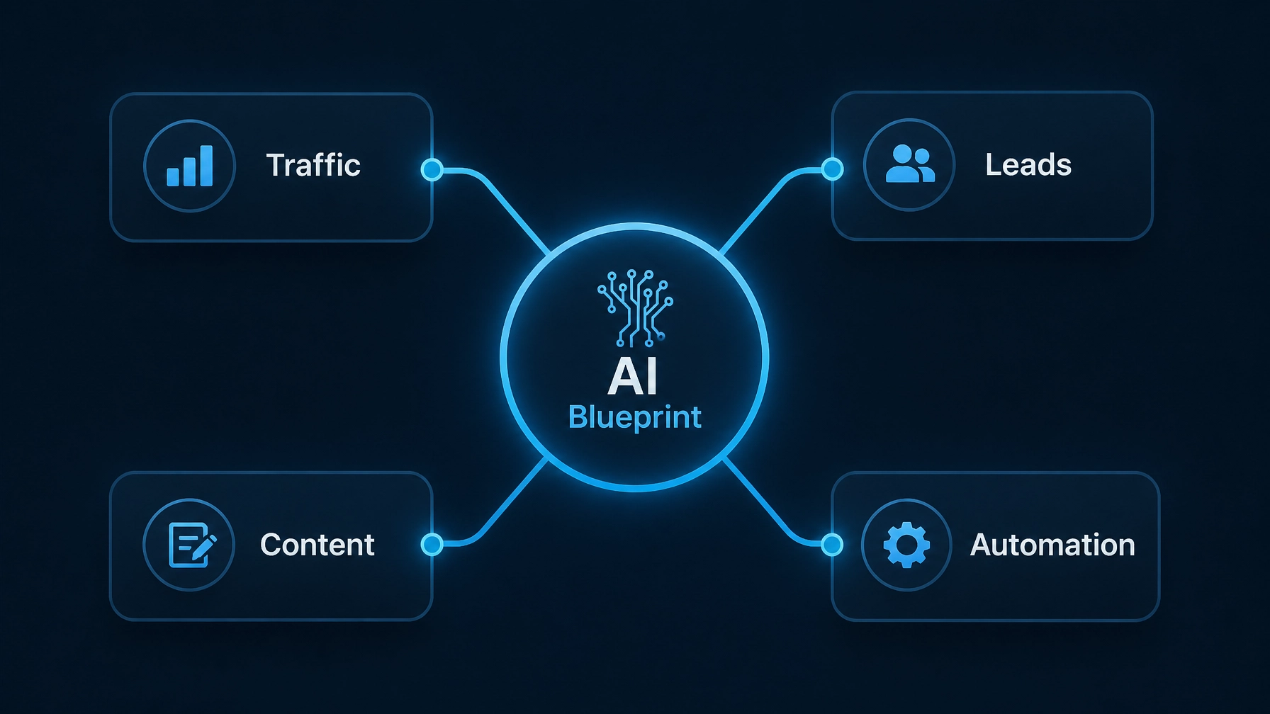 The Proven AI Tool Blueprint Framework to Scale Your Small Business